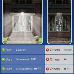 1200 Lumen Solar Led Security Lights -Solar Lights Store 1200 lumen solar led security lights 5 1