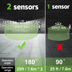 Millennium Solar PIR Floodlight -Solar Lights Store millennium solar pir floodlight 2 1