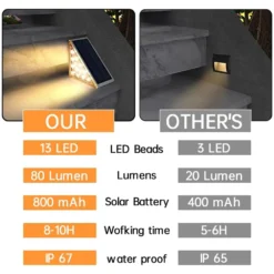 Outdoor Solar Step Lights - 2pk -Solar Lights Store outdoor solar step lights 7
