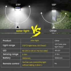 Sentinel Remote Control Solar Light With PIR -Solar Lights Store remote control solar light with pir 3