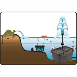 Solar Filter Box For Small Ponds 7 Solar Filter Box For Small Ponds -Solar Lights Store solar filter box 3
