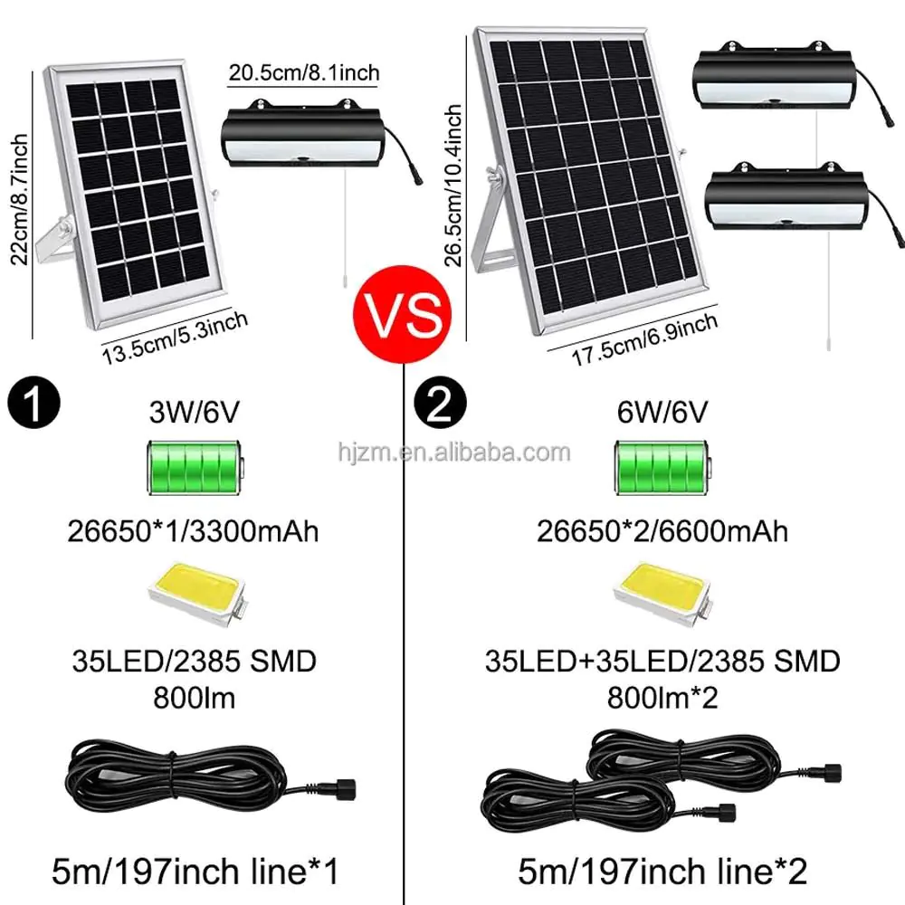 Solar Shed Light With Remote Control 5 Solar Shed Light With Remote Control - Image 3